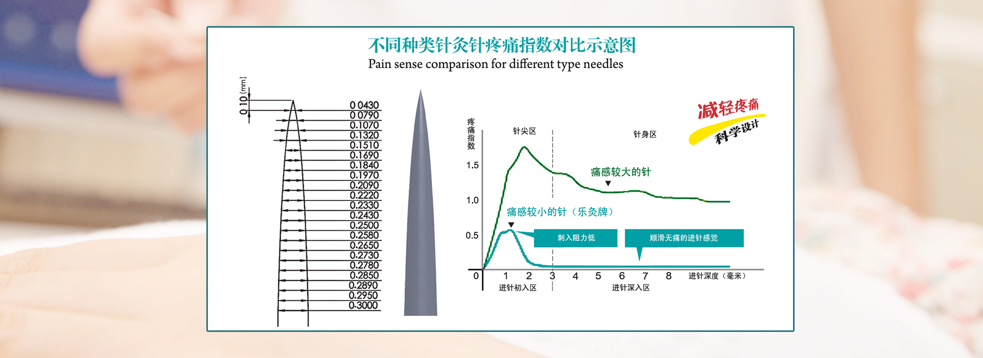 点击查看更多产品信息