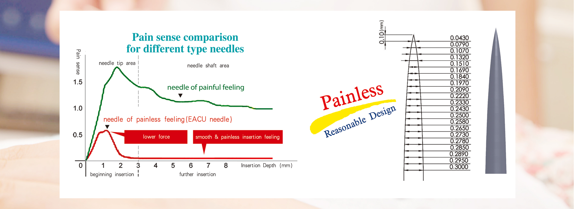 Bond Medical | Acupuncture needles