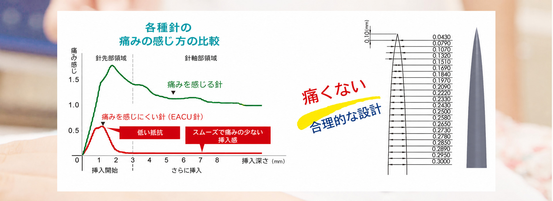 Bond Medical | 鍼灸針