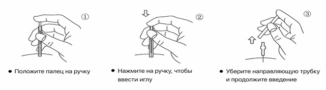 Игла для сухой пункции типа Q — инструкция по применению