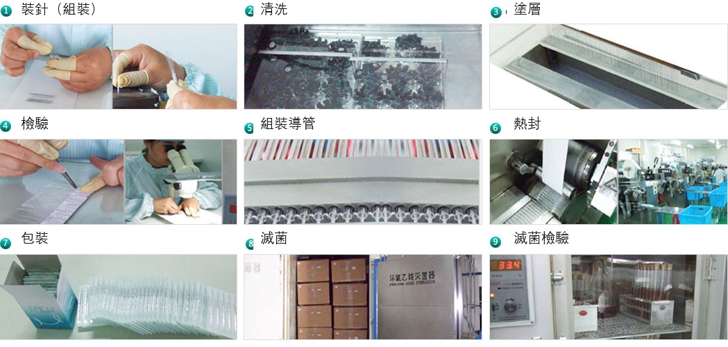 Bond Medical 針灸針製造流程